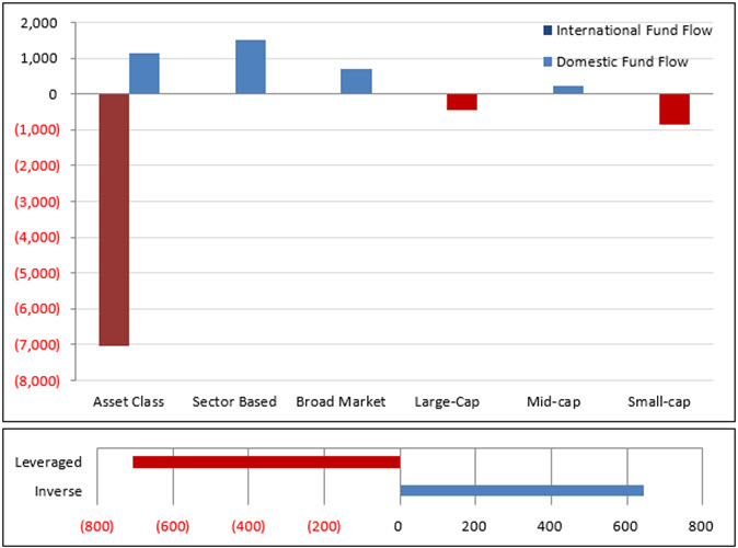 UP a FLOWS Equity Chart | Signals Matter