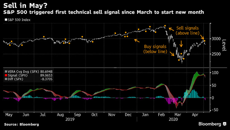 UPDATE CHART 2 | Signals Matter