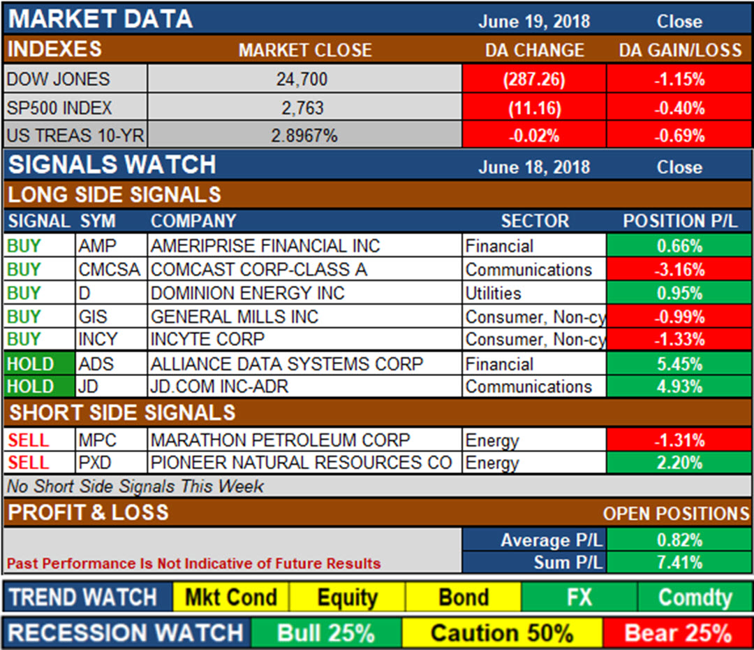 aaa | Signals Matter