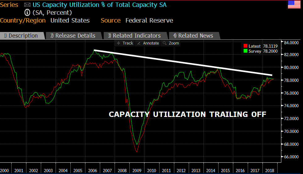 MKTPULSE_Capacity Utilization