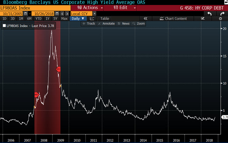 MKTPULSE_High Yield Corp Debt