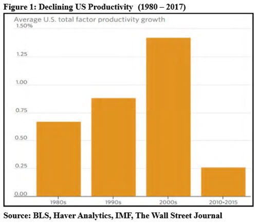 MKTPULSE_Productivity