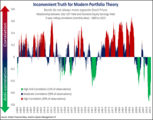 all weather portfolio