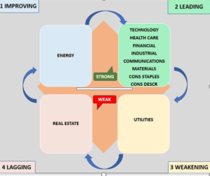 market sectors