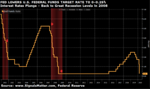 Recession Ahead