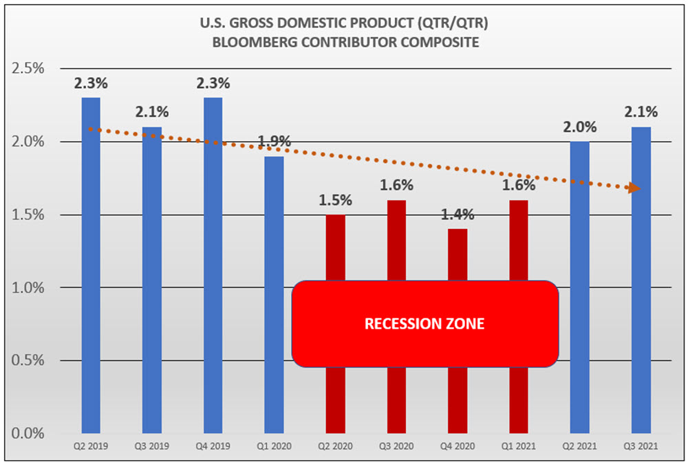 market data