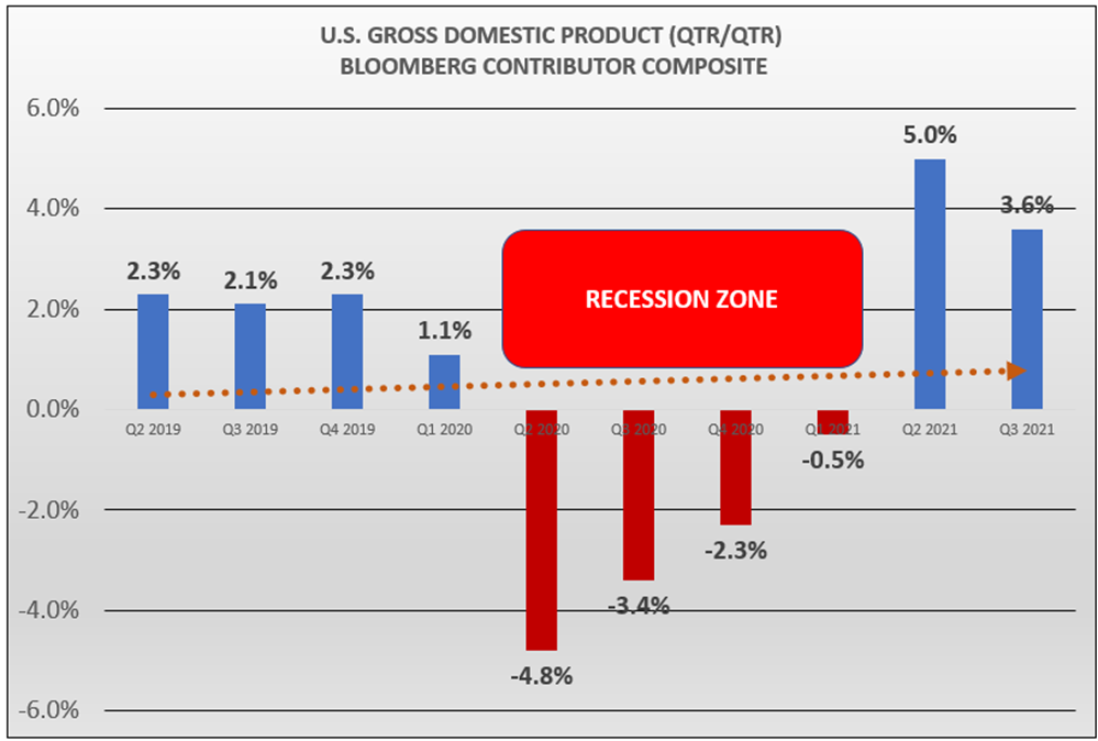 market data