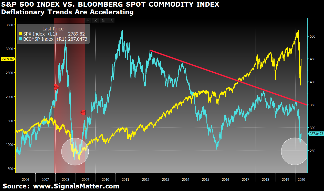 market data