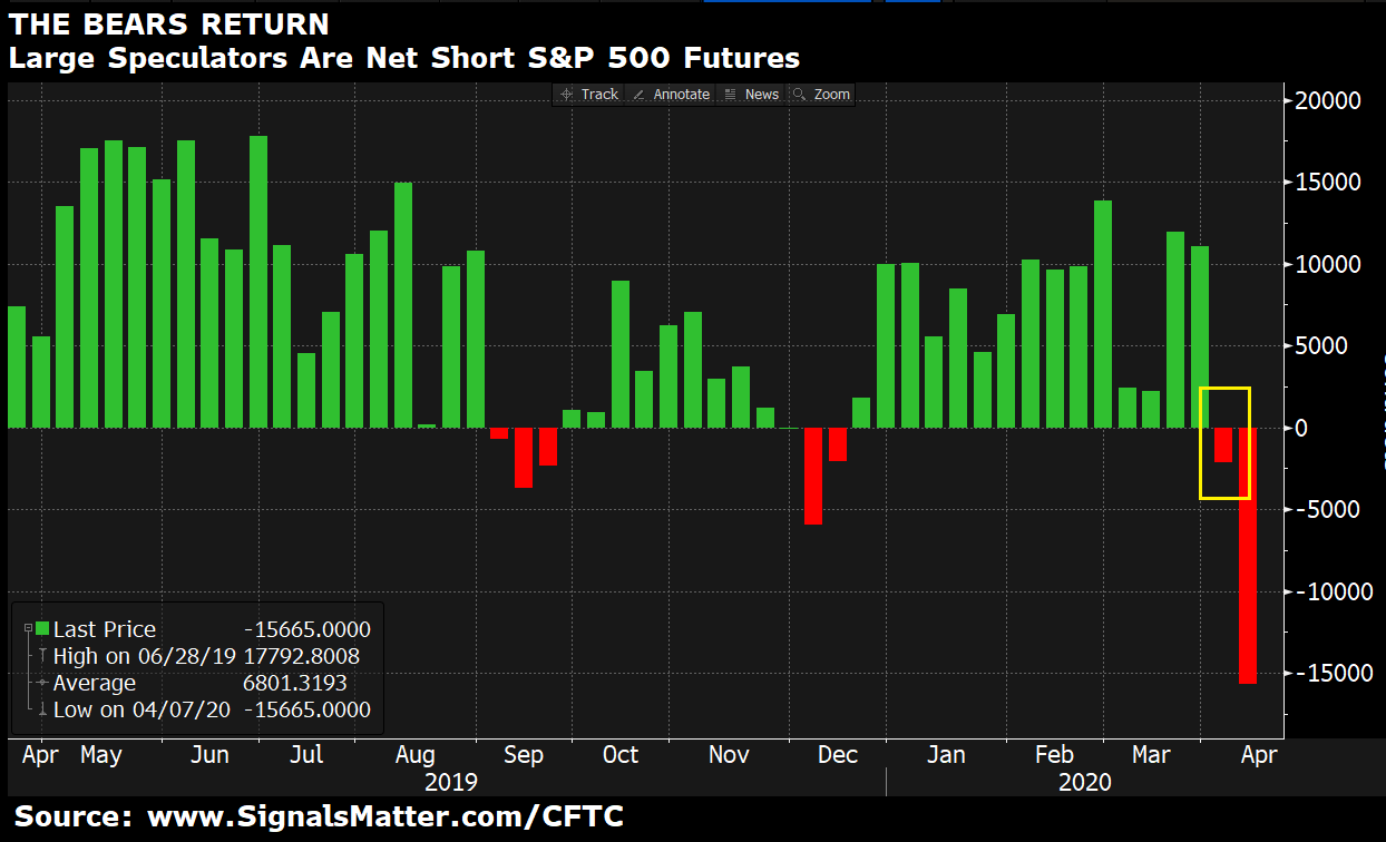 market data