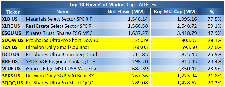 market data