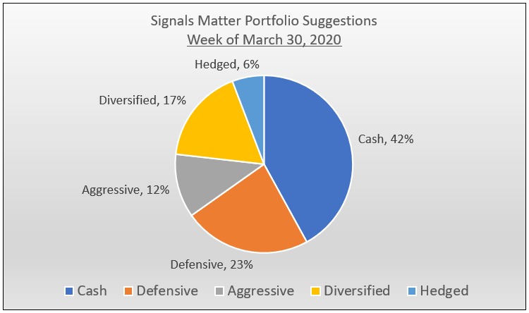 market data