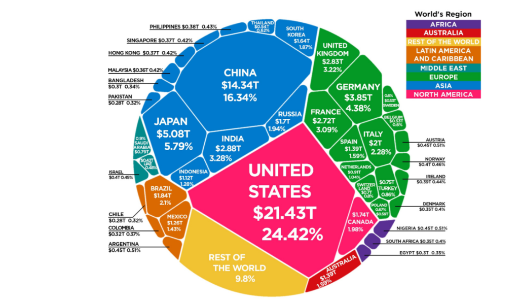 The Global Economy Uh Oh Signals Matter