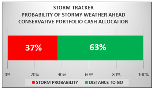 UP_NEW_STORM TRACKER_Probability