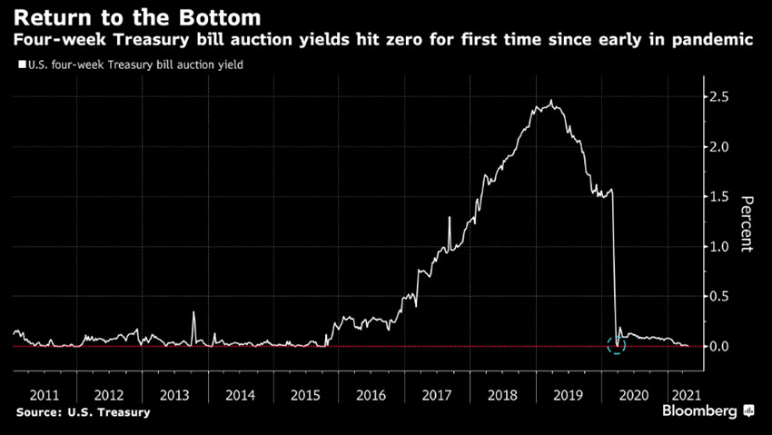 up_NEW_CHART OF DAY_1_MONDAY