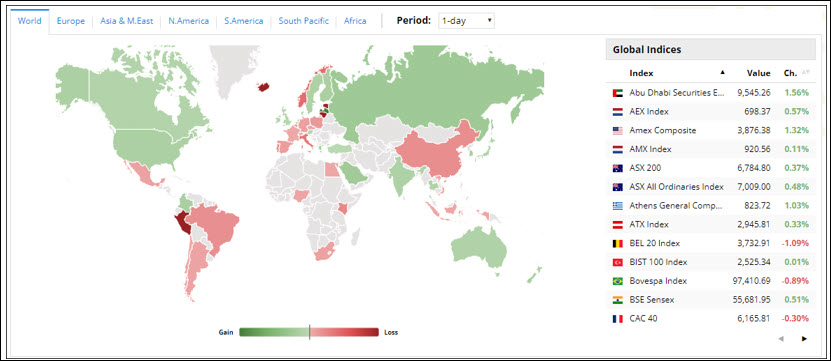 up_aaa_global heat map | Signals Matter