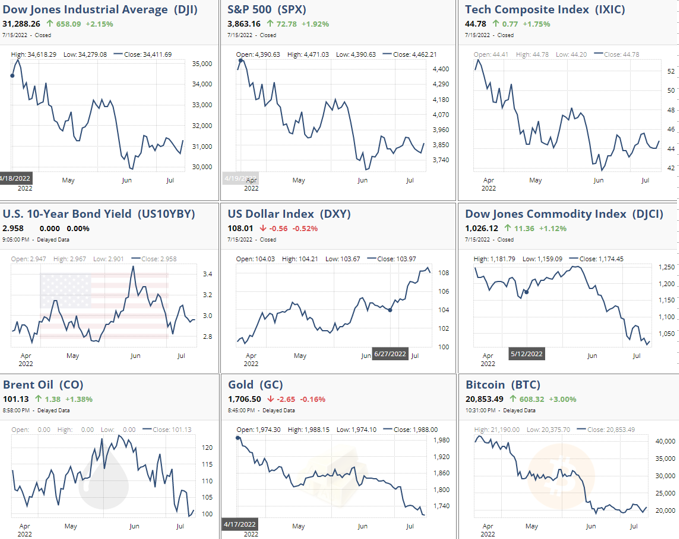 Us-markets-example | Signals Matter