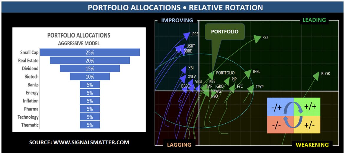 Investing with a plan and process