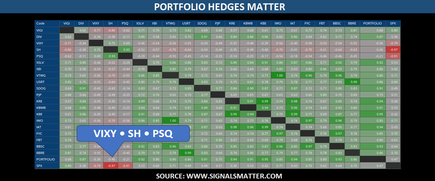 Alternative Investing