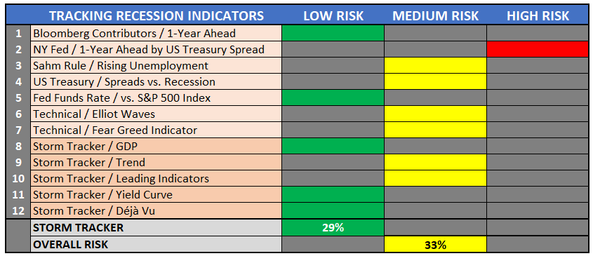 Market Question