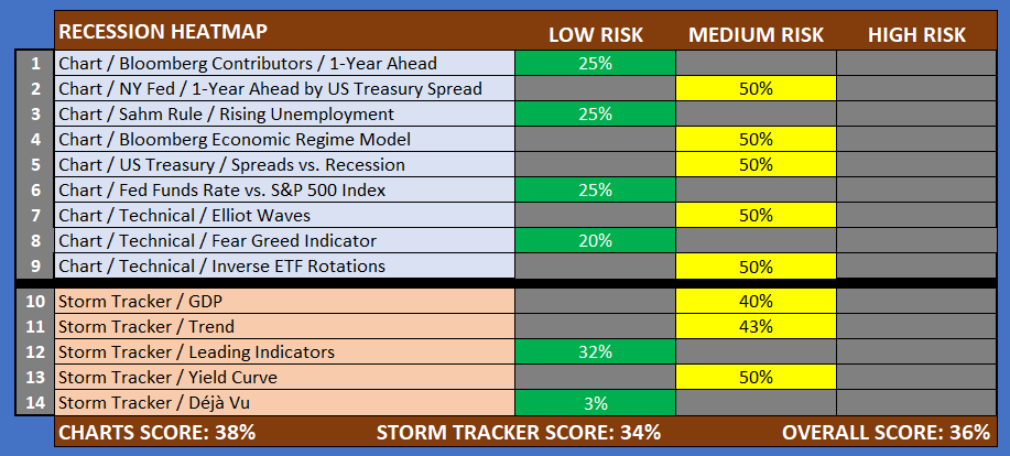 Market Risk