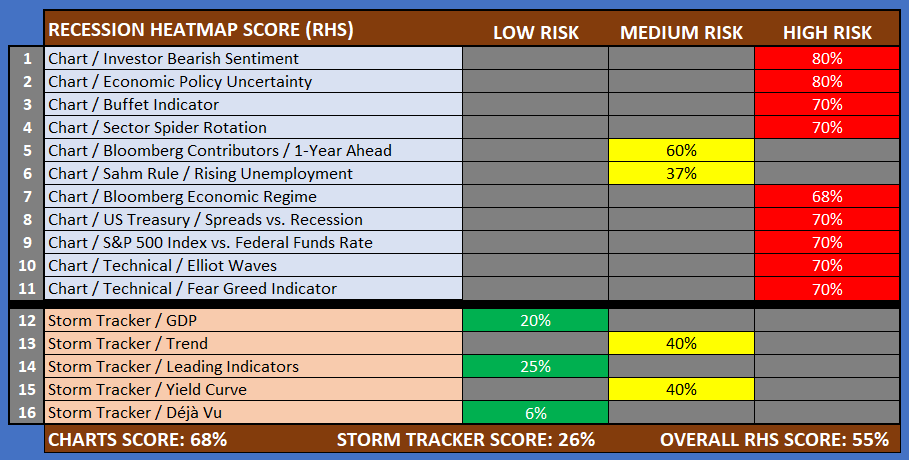 Market Risk