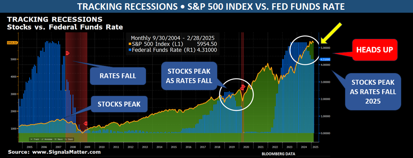 Market Risk