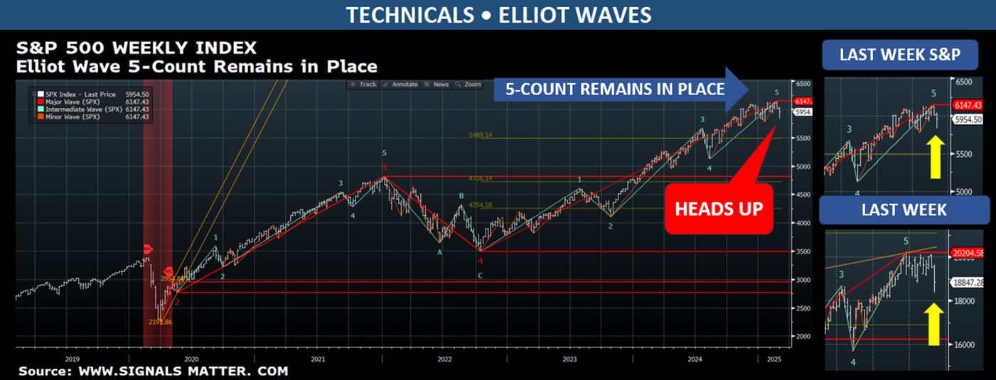 Market Risk