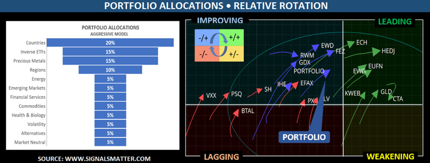 Market Risk